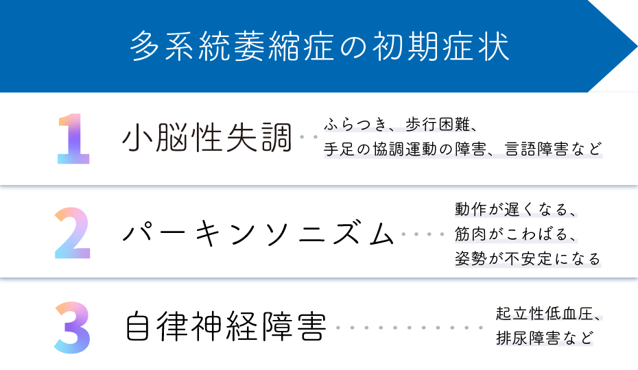 多系統萎縮症の初期症状