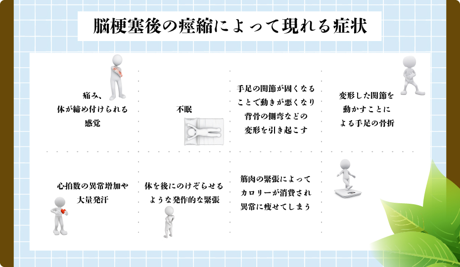 脳梗塞後の痙縮によって現れる症状