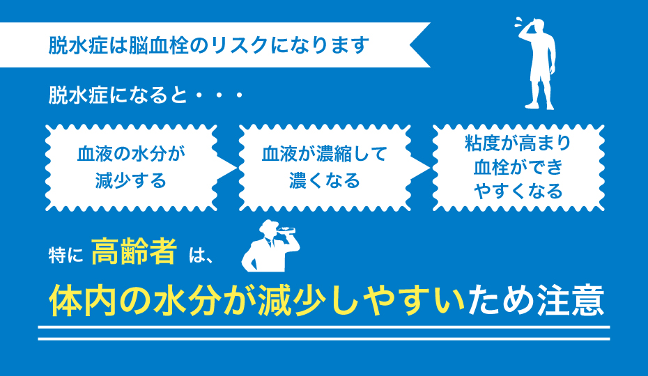 脱水症は脳血栓のリスクになります