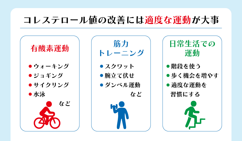 コレステロール値の改善には適度な運動が大事