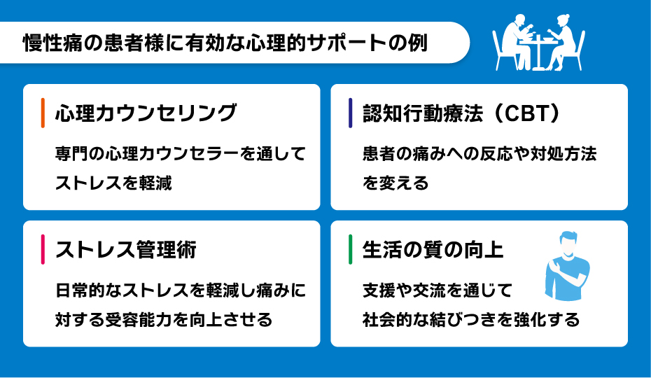 慢性痛の患者様に有効な心理的サポートの例