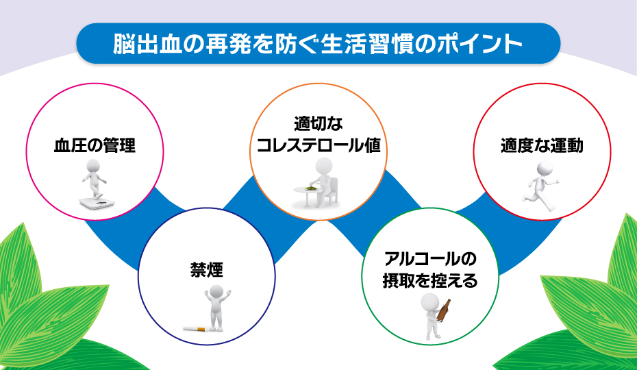 脳出血の再発を防ぐ生活習慣のポイント